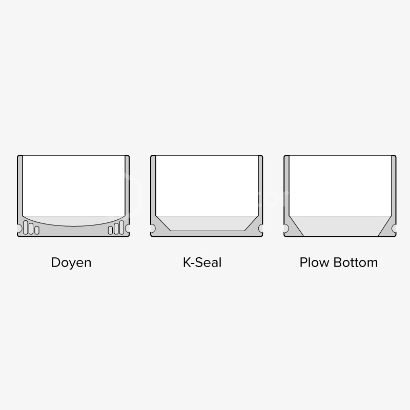 A Complete Guide to Custom Pouch Packaging for Your Brand - 2024 05 3 types of bottom gusset pouches